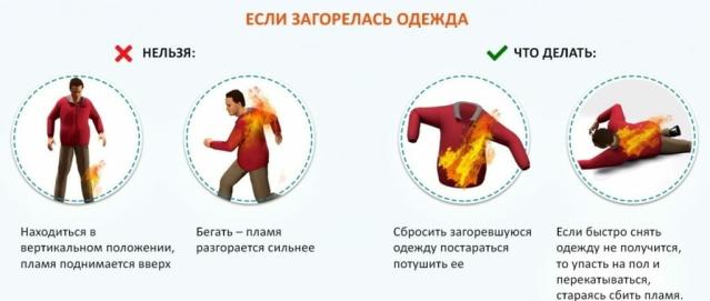 Горит одежда Горит одежда